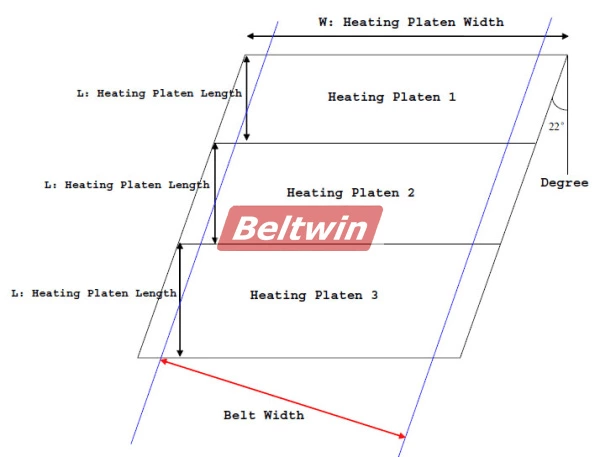 Prensa de vulcanización en caliente Waterbag para cintas transportadoras de caucho DSLQ-II