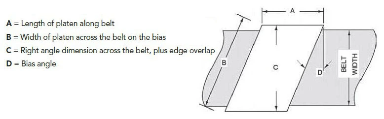 Vulcanizadores hidráulicos DSLQ-H | Prensa de vulcanización para cinta transportadora de caucho