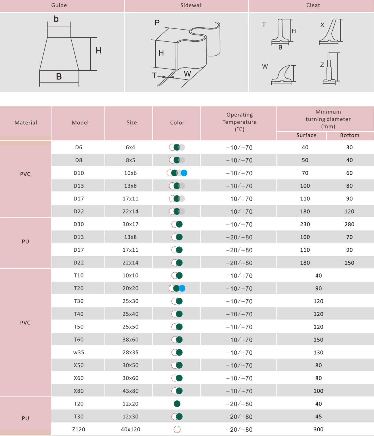 Máquina de soldadura de correa de alta frecuencia QA-1000H para guías en V, grapas y paredes laterales de correa
