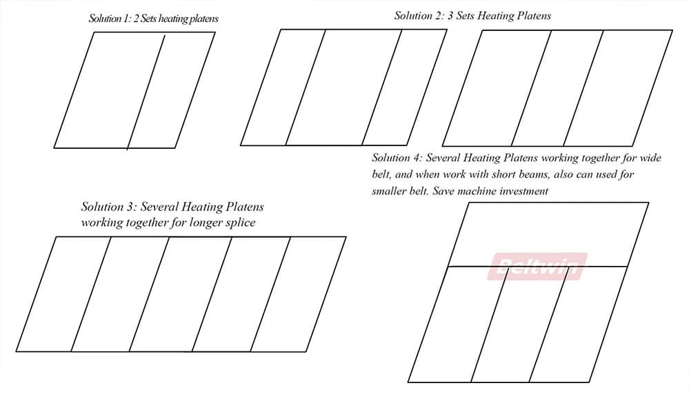 Vulcanizador DSLQ-S de Generación II | Prensa de Vulcanización para Bandas Transportadoras de Caucho DSLQ-S