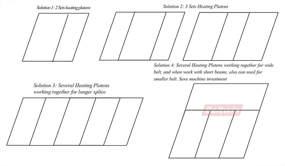 Vulcanizador para Banda Transportadora de Caucho con Cable de Acero 3000mm Ancho DSLQ-S